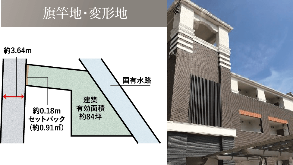 旗竿地・変形地