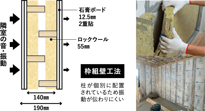 壁面 壁面にロックウールを使用